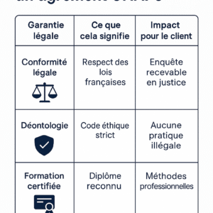 Tarif detective prive - groupe Prometheus 