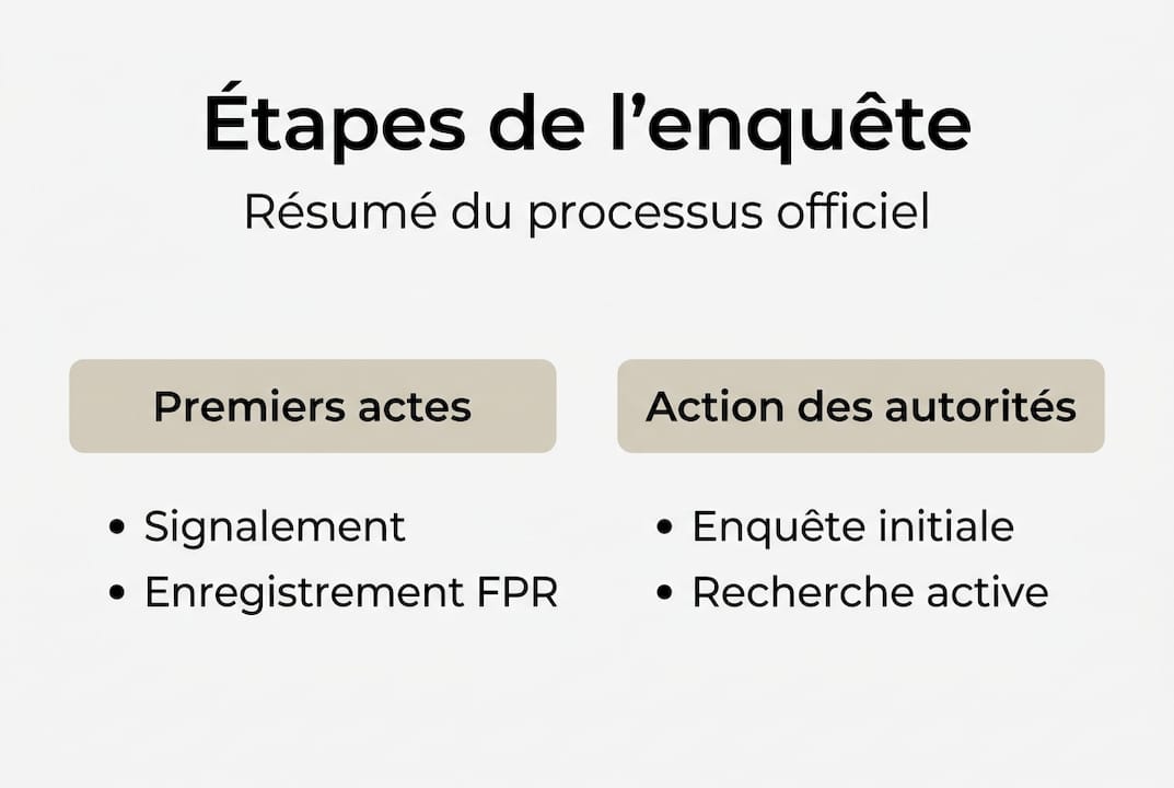 Rechercher une personne disparue : guide et démarches 2 Infographie : les étapes clés d'une enquête pour disparition
